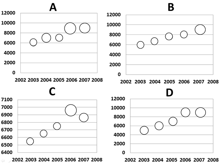 2008年福建公务员考试《行测》卷(图49) 2008年福建公务员考试《行测》卷(图49)