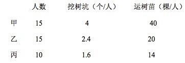 2009年福建公务员考试《行测》春季卷(图16)