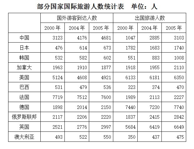 2009年913公务员联考《行测》卷(图32)