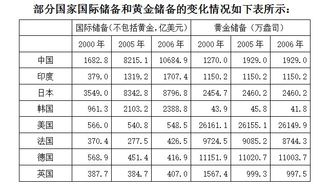 2009年913公务员联考《行测》卷(图37)