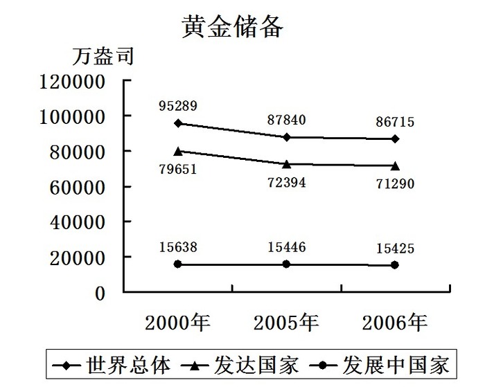 2009年913公务员联考《行测》卷(图36)