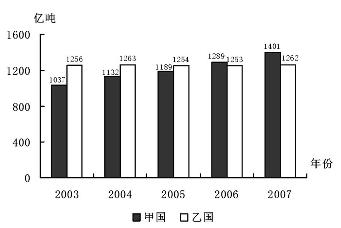 2010年福建公务员考试《行测》春季卷(图48)
