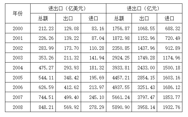2010年福建公务员考试《行测》春季卷(图49)