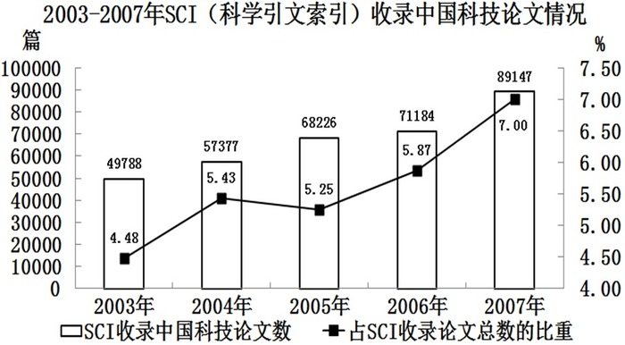 2010年918公务员联考《行测》卷(图22)