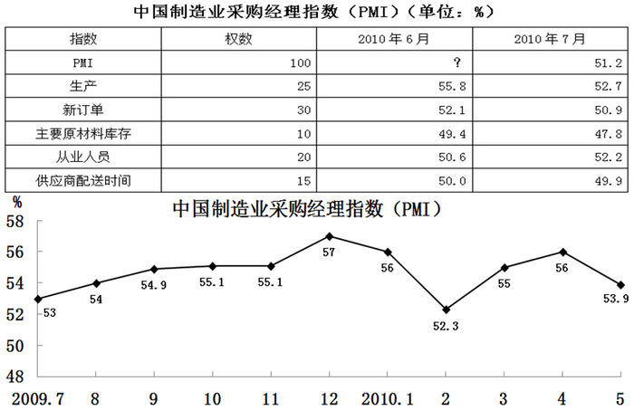 2010年918公务员联考《行测》卷(图23)