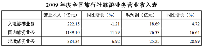 2010年918公务员联考《行测》卷(图25)