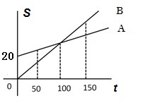2017年422公务员联考《行测》福建卷(图13)