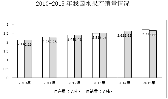 2017年422公务员联考《行测》福建卷(图59)