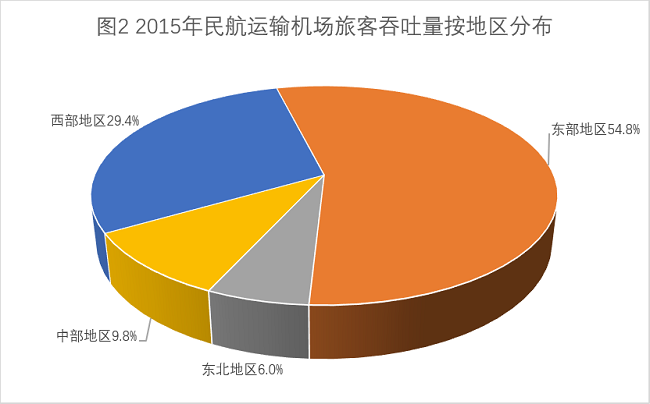 2017年福建省选调生考试《行政职业能力测验》(图17)