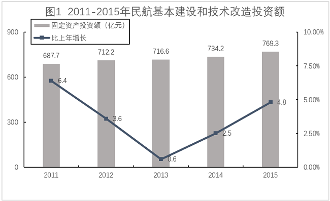 2017年福建省选调生考试《行政职业能力测验》(图16)