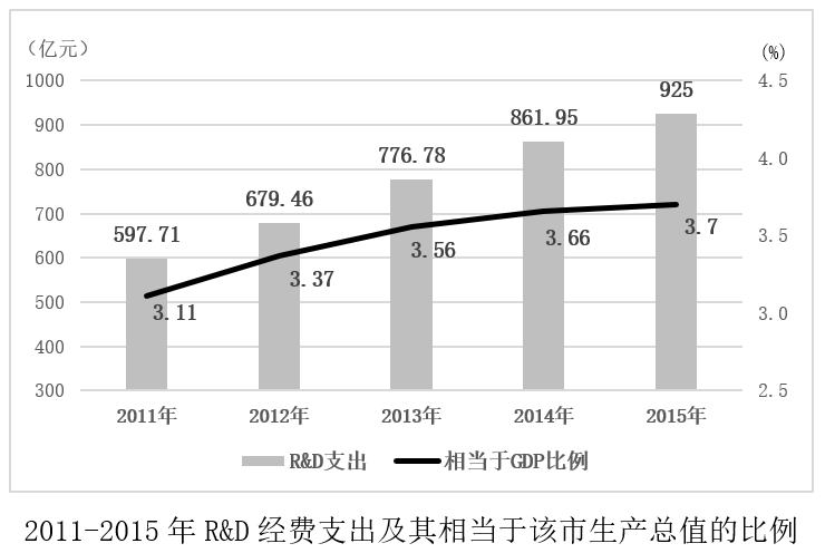 2017年福建省选调生考试《行政职业能力测验》(图18)