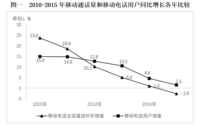 2017年福建省选调生考试《行政职业能力测验》(图20)