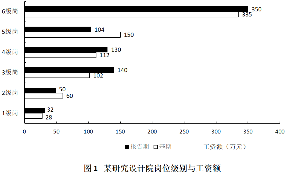 2018年421联考《行测》真题（福建卷）（网友回忆版）(图72)
