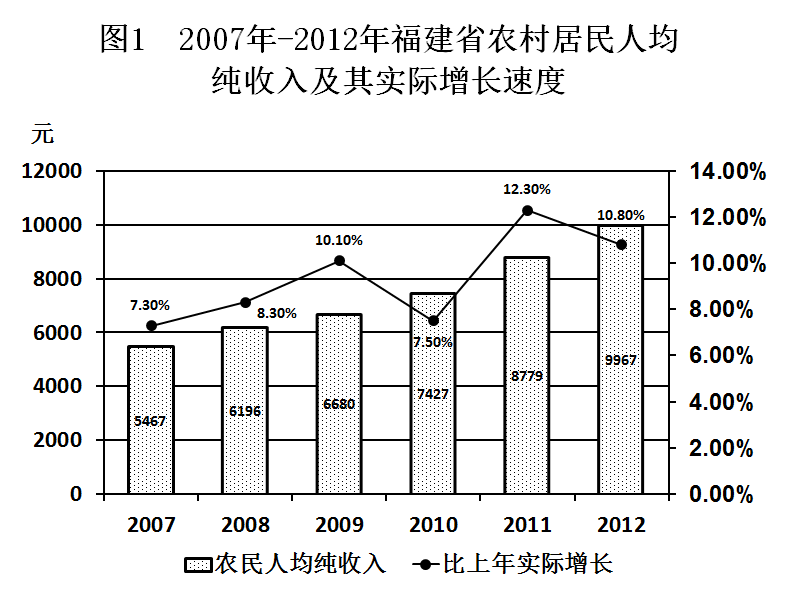2018年福建省选调生考试《行政职业能力测验》(图19)