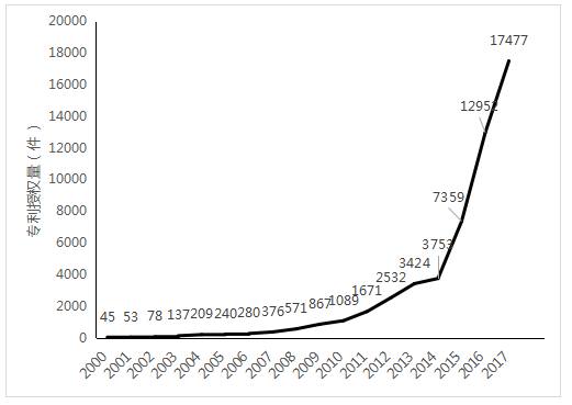 2019年420联考《行测》真题（福建卷）（网友回忆版）(图53)