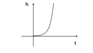 2019年福建省选调生考试《行政职业能力测验》(图22)
