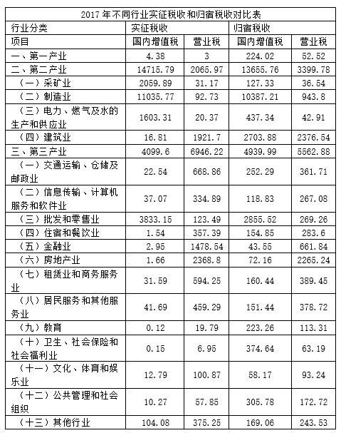 2019年福建省选调生考试《行政职业能力测验》(图37)