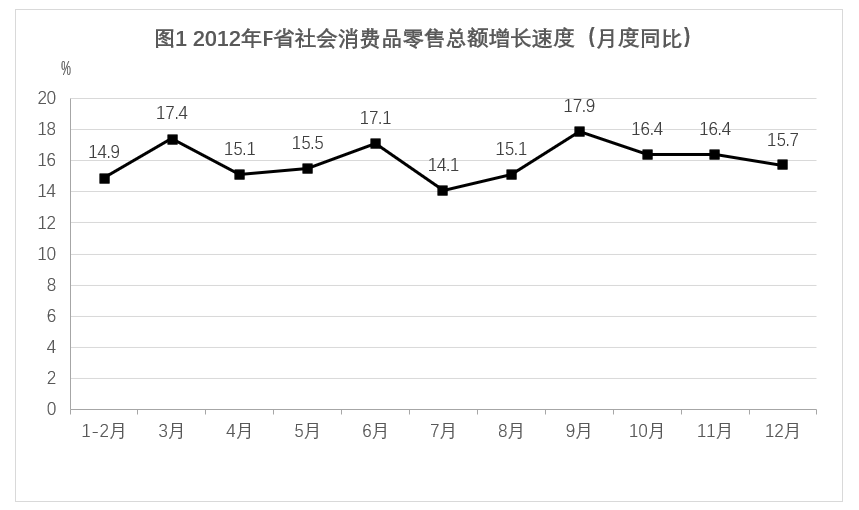 2019年福建省选调生考试《行政职业能力测验》(图38)