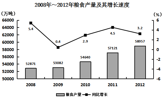 2019年福建省选调生考试《行政职业能力测验》(图39)
