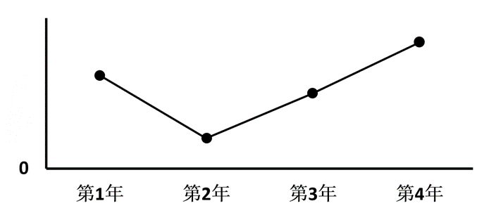 2022年福建省公务员录用考试《行测》题（网友回忆版）(图16)