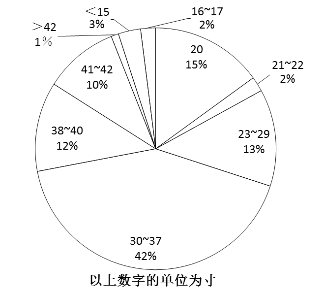 2008年广西公务员考试《行测》卷(图17)