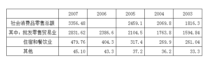 2008年广西公务员考试《行测》卷(图20)