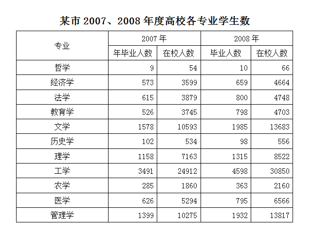 2009年广西公务员考试《行测》卷(图12)