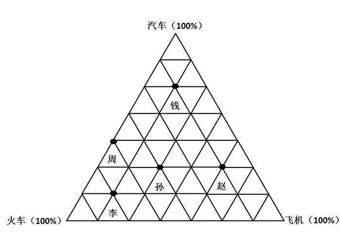 2009年广西公务员考试《行测》卷(图13)