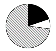 2024年广西区考公务员录用考试《行测》题（网友回忆版）(图29)