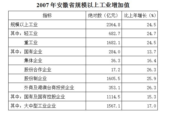 2008年安徽公务员考试《行测》卷(图37)