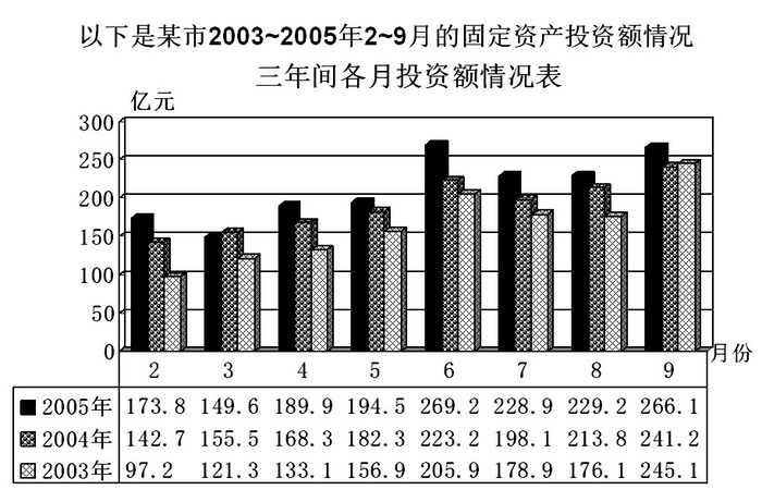 2008年安徽公务员考试《行测》卷(图38)