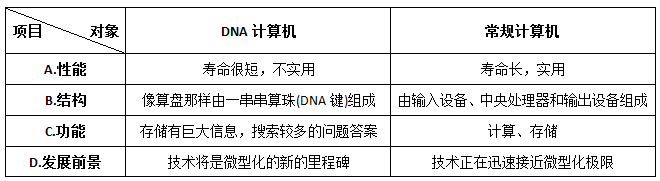 2009年安徽公务员考试《行测》卷(图22) 2009年安徽公务员考试《行测》卷(图22)