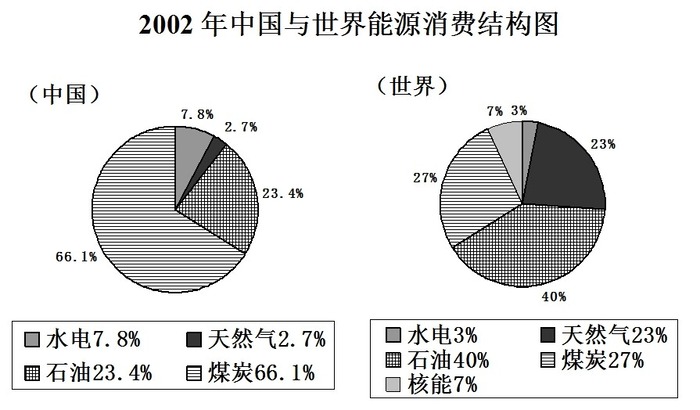 2009年安徽公务员考试《行测》卷(图38) 2009年安徽公务员考试《行测》卷(图38)