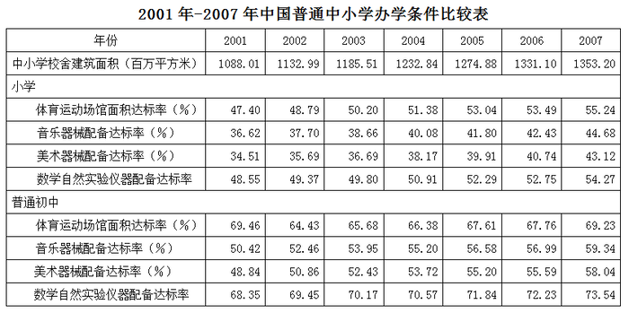 2010年安徽公务员考试《行测》卷(图20) 2010年安徽公务员考试《行测》卷(图20)
