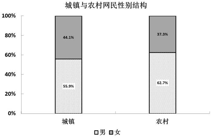 2010年安徽公务员考试《行测》卷(图23) 2010年安徽公务员考试《行测》卷(图23)