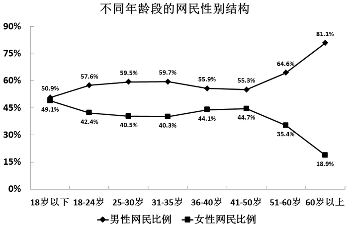 2010年安徽公务员考试《行测》卷(图22) 2010年安徽公务员考试《行测》卷(图22)