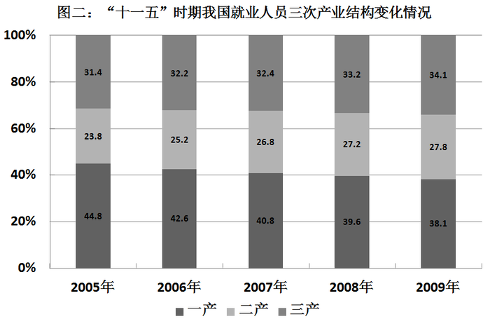 2011年安徽公务员考试《行测》卷(图20)