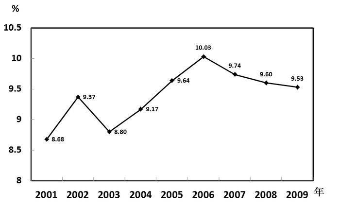 2012年安徽公务员考试《行测》卷(图18)