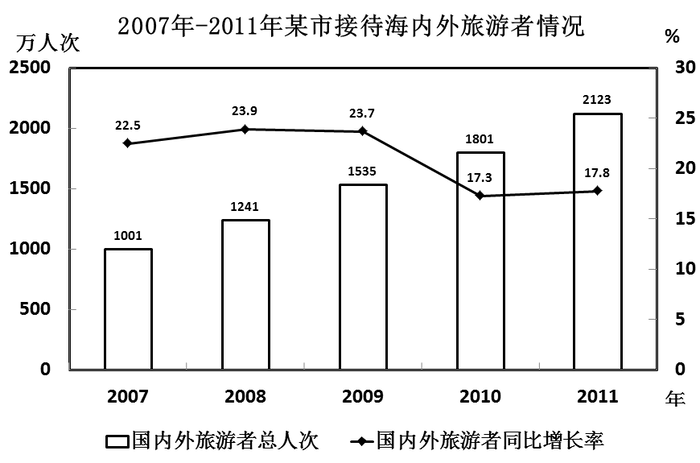 2012年安徽公务员考试《行测》卷(图17)