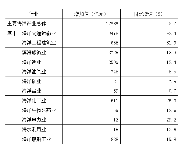 2012年安徽公务员考试《行测》卷(图19)