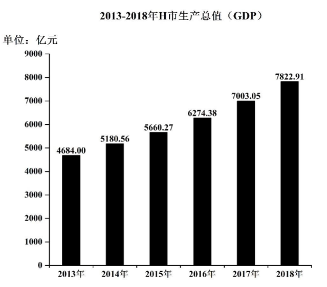 2020年安徽省面向全国重点高校定向招录选调生《行测》真题（网友回忆版）(图21)