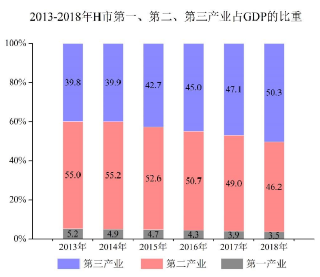 2020年安徽省面向全国重点高校定向招录选调生《行测》真题（网友回忆版）(图22)