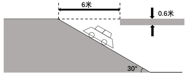 2023年安徽省公务员录用考试《行测》题（网友回忆版）(图10)