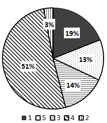 2013年上海公务员考试《行测》A卷(图19)