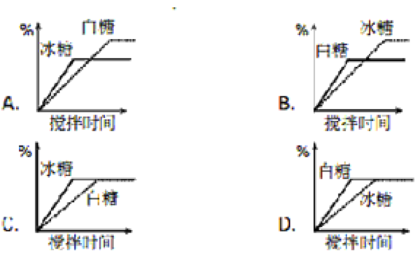 2013年上海公务员考试《行测》B卷(图4)