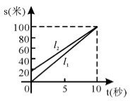 2011年上海公务员考试《行测》A卷(图20)