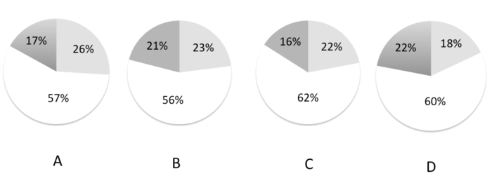 2014年上海公务员考试《行测》A卷(图23)