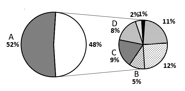 2014年上海公务员考试《行测》B卷(图25)