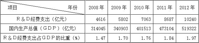 2014年上海公务员考试《行测》B卷(图27)