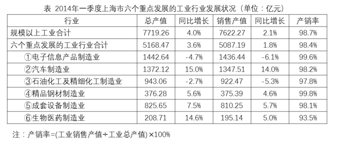 2015年上海公务员考试《行测》A卷(图55)